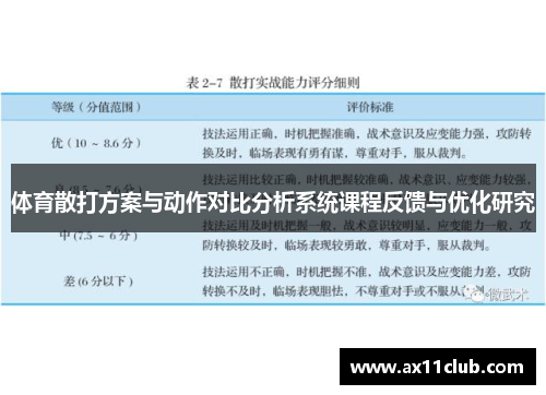 体育散打方案与动作对比分析系统课程反馈与优化研究