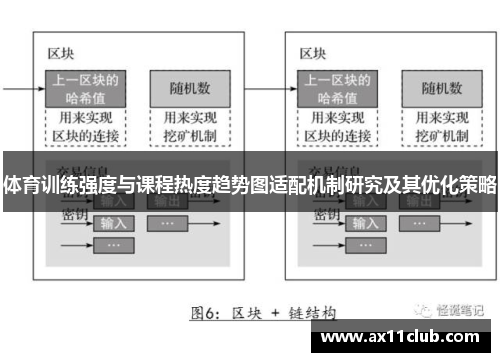 体育训练强度与课程热度趋势图适配机制研究及其优化策略