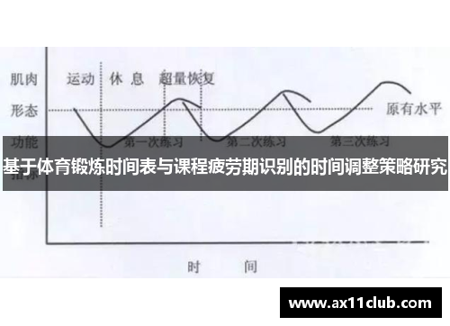 基于体育锻炼时间表与课程疲劳期识别的时间调整策略研究